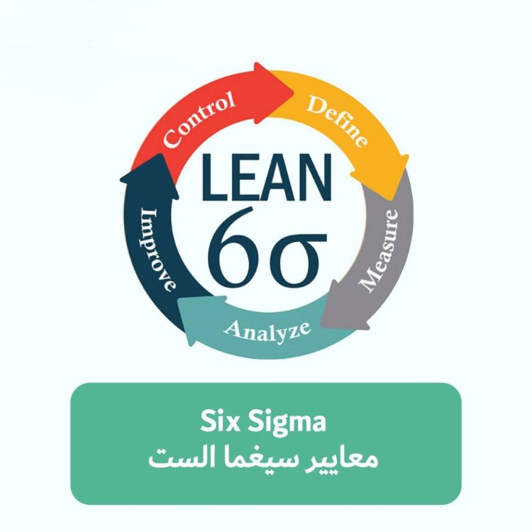 معايير سيجما الستة لتحسين وإدارة الجودة -Six Sigma